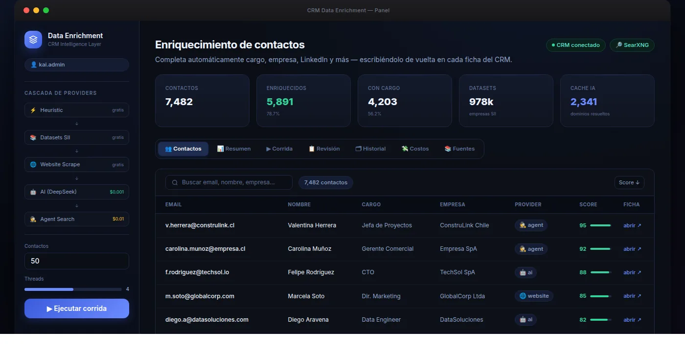 LeadPulse